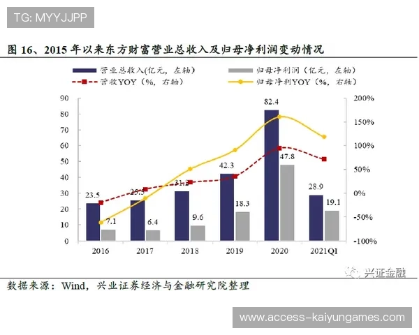 五大联赛赛季中期总结各队表现对比，五大联赛上赛季排名