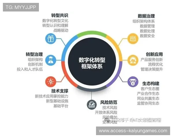 新闻中心聚焦数字化转型实践成果强化数字经济布局，围绕数字化转型