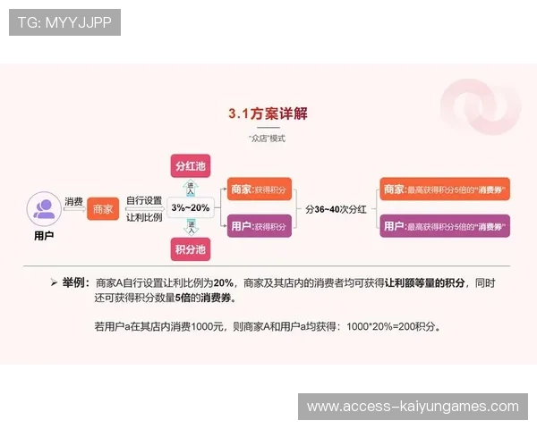 电竞平台跨平台积分系统是否有现实可行性,09电竞平台积分算法 电竞平台跨平台积分系统是否有现实可行性,09电竞平台积分算法