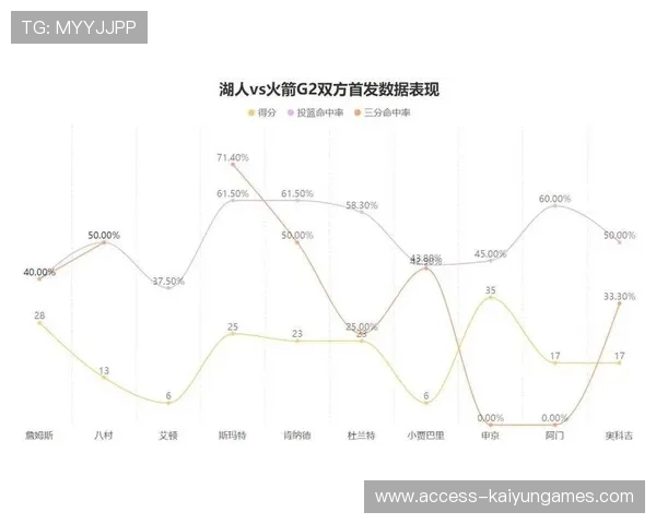 球队进攻效率显著提高 球队进攻效率显著提高
