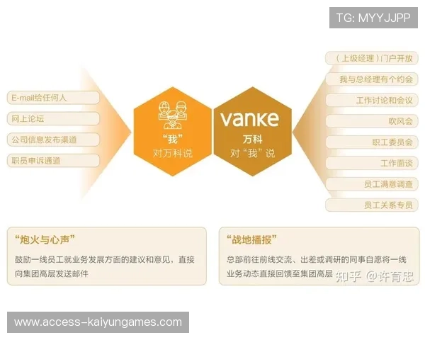 职业俱乐部的内部沟通渠道管理 职业俱乐部的内部沟通渠道管理